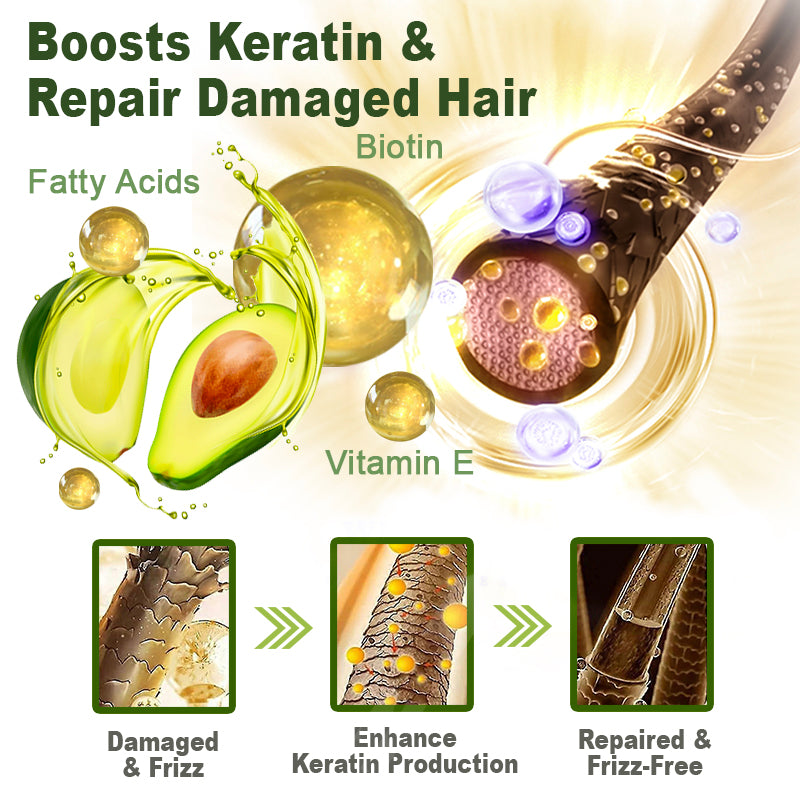GFOUK™ Avocado Keratin Smoothing Hair Mask